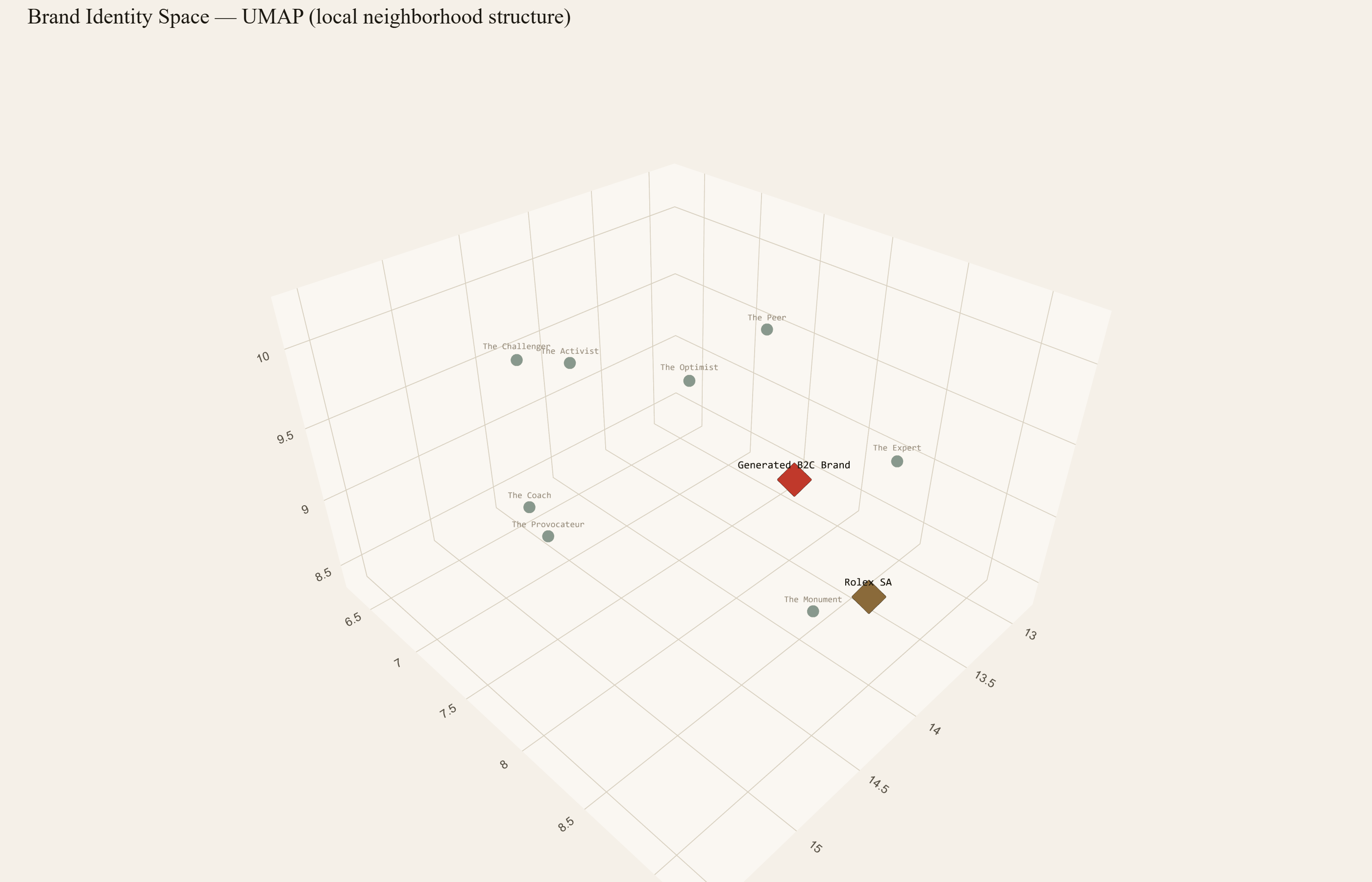 UMAP 3D brand identity map showing the same neighborhood structure at closer local resolution.